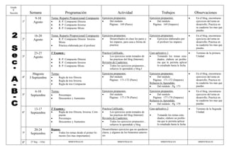 Grado
  Y
Sección        Semana                          Programación                                 Actividad                                  Trabajos                      Observaciones
                  9-10           Tema: Reparto Proporcional Compuesto         Ejercicios propuestos:                        Ejercicios propuestos:                  En el blog, encontraras
          1º     Agosto               R. P. Compuesto Directo                      Del módulo                                   Del módulo                        ejercicios del tema en
                                      R. P. Compuesto Inverso                       Páginas: 169 (Pares)                      Páginas: 169 (Impares)                desarrollo; Practica en
                                      R. P. Compuesto Mixto                                                                                                         tu cuaderno los mas que
                                                                                                                                                                     puedas.

                 16-20           Tema: Reparto Proporcional Compuesto         Ejercicios propuestos:                        Ejercicios propuestos:                  En el blog, encontraras
          2º     Agosto               R. P. Compuesto Directo Inverso              Desarrollados en clase los pares y           Ejercicios elaborados por         ejercicios del tema en
                                       Mixto                                         los impares, para casa a forma de             el profesor los impares           desarrollo; Practica en
                                      Práctica elaborada por el profesor            practica                                                                        tu cuaderno los mas que
                                                                                                                                                                     puedas.
                 23-27           1º Examen :                                  Practica Calificada :                         Caso aplicativo 1:                      Termino de la primera
          3º     Agosto                                                             Los ejercicios serán tomados de             Tomando los temas estu-            Unidad.
                                      R. P. Compuesto Directo                       las practicas del blog (Internet)            diados, elabore un proble-
                                      R. P. Compuesto Inverso                Revisión de Cuadernos:                              ma que te permita aplicar
                                      R. P. Compuesto Mixto                        Todos los ejercicios propuestos ,            lo estudiado hasta la fecha
                                                                                     refuerzo lo aprendido y blog I
                 30agosto        Tema:                                        Ejercicios propuestos:                        Ejercicios propuestos:                  En el blog, encontraras
          4º   3 Septiembre           Regla de tres Directa                        Del módulo                                   Del módulo                        ejercicios del tema en
                                      Regla de tres Inversa                         Páginas: 171-172 (Pares)                  Páginas: 171-172 (Impares)            desarrollo; Practica en
                                      Regla de tres Compuesta                                                              Refuerzo lo Aprendido:                   tu cuaderno los mas que
                                                                                                                                  Del módulo : Pg. 173              puedas.

                  6-10           Tema:                                        Ejercicios propuestos:                        Ejercicios propuestos:                  En el blog, encontraras
          5º   Septiembre             Porcentajes                                  Del módulo                                   Del módulo                        ejercicios del tema en
                                      Descuentos y Aumentos                         Páginas: 177-178 (Pares)                  Páginas: 177-178 (Impares)            desarrollo; Practica en
                                                                                                                            Refuerzo lo Aprendido:                   tu cuaderno los mas que
                                                                                                                                  Del módulo : Pg. 179              puedas.

                 13-17           2º Examen :                                  Practica Calificada :                         Caso aplicativo 2:                      Termino de la Segunda
          6º   Septiembre             Regla de tres Directa, Inversa, Com-         Los ejercicios serán tomados de                                                 Unidad.
                                       puesta                                        las practicas del blog (Internet)            Tomando los temas estu-
                                      Porcentajes                            Revisión de Cuadernos:                               diados, elabore un proble-
                                      Descuentos y Aumentos                        Todos los ejercicios propuestos ,             ma que te permita aplicar
                                                                                     refuerzo lo aprendido y blog                  lo estudiado hasta la fecha

                 20-24           Repaso:                                      Desarrollamos ejercicios que no quedaron
          7º   Septiembre            Todos los temas desde el primer bi-     claros, y algunos de los bimestres anterio-
                                      mestre (los mas importantes)            res

          8º   27 Sep. - 1Oct.                  BIMESTRALES                                 BIMESTRALES                               BIMESTRALES                      BIMESTRALES
 