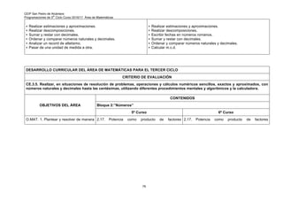 CEIP San Pedro de Alcántara
Programaciones de 3
er
Ciclo Curso 2016/17 Área de Matemáticas
79
Realizar estimaciones y aproximaciones.
Realizar descomposiciones.
Sumar y restar con decimales.
Ordenar y comparar números naturales y decimales.
Analizar un record de atletismo.
Pasar de una unidad de medida a otra.
Realizar estimaciones y aproximaciones.
Realizar descomposiciones.
Escribir fechas en números romanos.
Sumar y restar con decimales.
Ordenar y comparar números naturales y decimales.
Calcular m.c.d.
DESARROLLO CURRICULAR DEL ÁREA DE MATEMÁTICAS PARA EL TERCER CICLO
CRITERIO DE EVALUACIÓN
CE.3.5. Realizar, en situaciones de resolución de problemas, operaciones y cálculos numéricos sencillos, exactos y aproximados, con
números naturales y decimales hasta las centésimas, utilizando diferentes procedimientos mentales y algorítmicos y la calculadora.
OBJETIVOS DEL ÁREA
CONTENIDOS
Bloque 2:”Números”
5º Curso 6º Curso
O.MAT. 1. Plantear y resolver de manera 2.17. Potencia como producto de factores 2.17. Potencia como producto de factores
 