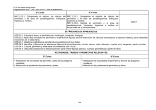CEIP San Pedro de Alcántara
Programaciones de 3
er
Ciclo Curso 2016/17 Área de Matemáticas
108
5º Curso 6º Curso
MAT.3.13.1. Comprende el método de cálculo del
perímetro y el área de paralelogramos, triángulos,
trapecios y rombos.
MAT.3.13.1. Comprende el método de cálculo del
perímetro y el área de paralelogramos, triángulos,
trapecios y rombos.
MAT.3.13.2. Calcula el perímetro y el área de
paralelogramos, triángulos, trapecios y rombos en
situaciones de la vida cotidiana
CMCT
ESTÁNDARES DE APRENDIZAJE
STD.33.1. Calcula el área y el perímetro de: rectángulo, cuadrado, triangulo.
STD.33.2. Aplica los conceptos de perímetro y superficie de figuras para la realización de cálculos sobre planos y espacios reales y para interpretar
situaciones de la vida diaria.
STD.34.1. Clasifica cuadriláteros atendiendo al paralelismo de sus lados.
STD.34.2. Identifica y diferencia los elementos básicos de circunferencia y circulo: centro, radio, diámetro, cuerda, arco, tangente y sector circular.
STD.34.3. Calcula, perímetro y área de la circunferencia y el círculo.
STD.34.4. Utiliza la composición y descomposición para formar figuras planas y cuerpos geométricos a partir de otras
ACTIVIDADES, TAREAS Y PROYECTOS RELEVANTES
5º Curso 6º Curso
Realización de actividades de perímetro y área de los polígonos
regulares.
Resolución de problemas de perímetros y áreas.
Realización de actividades de perímetro y área de los polígonos
regulares.
Resolución de problemas de perímetros y áreas.
 