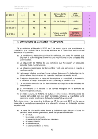 CEIP San Pedro de Alcántara Programación didáctica Lengua y Literatura
Curso Escolar 2016/17
13
5. CONTENIDOS DE CARÁCTER TRANSVERSAL
De acuerdo con el Decreto 97/2015, de 3 de marzo, por el que se establece la
ordenación y el currículo de la Educación Primaria en la Comunidad Autónoma de
Andalucía se potenciará:
a) La prevención y resolución pacífica de conflictos, así como los valores que
preparan al alumnado para asumir una vida responsable en una sociedad libre
y democrática.
b) La adquisición de hábitos de vida saludable que favorezcan un adecuado
bienestar físico, mental y social.
c) La utilización responsable del tiempo libre y del ocio, así como el respeto al
medio ambiente.
d) La igualdad efectiva entre hombres y mujeres, la prevención de la violencia de
género y la no discriminación por cualquier condición personal o social.
e) El espíritu emprendedor a partir del desarrollo de la creatividad, la autonomía,
la iniciativa, el trabajo en equipo, la autoconfianza y el sentido crítico.
f) La utilización adecuada de las herramientas tecnológicas de la sociedad del
conocimiento.
g) El conocimiento y el respeto a los valores recogidos en el Estatuto de
Autonomía para Andalucía.
h) El medio natural, la historia, la cultura y otros hechos diferenciadores de
nuestra Comunidad para que sean conocidos, valorados y respetados como
patrimonio propio, en el marco de la cultura española y universal.
Del mismo modo, y de acuerdo a la Orden de 17 de marzo de 2015 por la que se
desarrolla el currículo correspondiente a la educación primaria en Andalucía, también
se potenciará:
a) La toma de conciencia sobre temas y problemas que afectan a todas las
personas en un mundo globalizado, entre los que se considerarán:
• la salud,
• la pobreza en el mundo,
• el agotamiento de los recursos naturales,
• la superpoblación,
• la contaminación,
• el calentamiento de la Tierra,
27-3/28-4 4+4 19 15
Semana Santa
Día del libro
UNIT 7
SCHOOL
PROJECT/EARTH
DAY
T
E
R
C
E
R
O
02-5/19-5 2+4 14 11 Día del Trabajo UNIT 8
22-05 /09-6 3 15 12
UNIT 9
12-6/ 23-6 2 10 8
Feria de Marbella
San Bernabé
REVIEW
3ª Evaluación
 