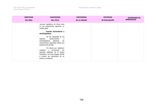 CEIP San Pedro de Alcántara Programación didáctica Inglés
Curso Escolar 2016/17
158
OBJETIVOS
DEL ÁREA
CONTENIDOS
DEL CICLO
CONTENIDOS
DE LA UNIDAD
CRITERIOS
DE EVALUACIÓN
ESTÁNDARES DE
APRENDIZAJE
recursos lingüísticos de forma clara
en sus producciones siguiendo un
modelo dado.
Función sociocultural y
sociolingüística:
4.8 Uso apropiado de los
aspectos socioculturales y
sociolingüísticos aplicando los
conocimientos adquiridos sobres sus
producciones escritas.
4.9 Interés por establecer
contactos y comunicarse con
personas hablantes de la lengua
extranjera o de otras lenguas, dando
a conocer las costumbres de su
entorno y Andalucía.
 