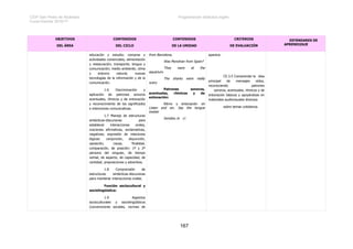 CEIP San Pedro de Alcántara Programación didáctica Inglés
Curso Escolar 2016/17
167
OBJETIVOS
DEL ÁREA
CONTENIDOS
DEL CICLO
CONTENIDOS
DE LA UNIDAD
CRITERIOS
DE EVALUACIÓN
ESTÁNDARES DE
APRENDIZAJE
educación y estudio; compras y
actividades comerciales; alimentación
y restauración; transporte; lengua y
comunicación; medio ambiente, clima
y entorno natural; nuevas
tecnologías de la información y de la
comunicación.
1.6 Discriminación y
aplicación de patrones sonoros
acentuales, rítmicos y de entonación
y reconocimiento de los significados
e intenciones comunicativas.
1.7 Manejo de estructuras
sintácticas-discursivas para
establecer interacciones orales,
oraciones afirmativas, exclamativas,
negativas; expresión de relaciones
lógicas: conjunción, disyunción,
oposición, causa, finalidad,
comparación, de posición: 1ª y 2ª
persona del singular, de tiempo
verbal, de aspecto, de capacidad, de
cantidad, preposiciones y adverbios.
1.8 Comprensión de
estructuras sintácticas-discursivas
para mantener interacciones orales.
Función sociocultural y
sociolingüística:
1.9 Aspectos
socioculturales y sociolingüísticos
(convenciones sociales, normas de
from Barcelona.
Was Mondrian from Spain?
They were at the
aquarium.
The sharks were really
scary.
Patrones sonoros,
acentuales, rítmicos y de
entonación:
Ritmo y entonación en
Listen and sin. Say the tongue
twister
Sonidos /e r/.
aparece.
CE.3.5 Comprender la idea
principal de mensajes oídos,
reconociendo patrones
sonoros, acentuales, rítmicos y de
entonación básicos y apoyándose en
materiales audiovisuales diversos
sobre temas cotidianos.
 