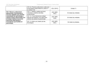 Programación3ºciclo201617