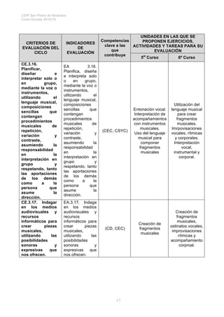 Programación3ºciclo201617