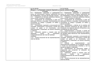 Programación3ºciclo201617