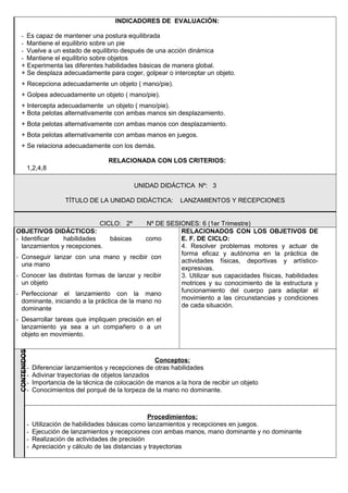 INDICADORES DE EVALUACIÓN:
- Es capaz de mantener una postura equilibrada
- Mantiene el equilibrio sobre un pie
- Vuelve a un estado de equilibrio después de una acción dinámica
- Mantiene el equilibrio sobre objetos
+ Experimenta las diferentes habilidades básicas de manera global.
+ Se desplaza adecuadamente para coger, golpear o interceptar un objeto.
+ Recepciona adecuadamente un objeto ( mano/pie).
+ Golpea adecuadamente un objeto ( mano/pie).
+ Intercepta adecuadamente un objeto ( mano/pie).
+ Bota pelotas alternativamente con ambas manos sin desplazamiento.
+ Bota pelotas alternativamente con ambas manos con desplazamiento.
+ Bota pelotas alternativamente con ambas manos en juegos.
+ Se relaciona adecuadamente con los demás.
RELACIONADA CON LOS CRITERIOS:
1,2,4,8
UNIDAD DIDÁCTICA Nº: 3
TÍTULO DE LA UNIDAD DIDÁCTICA: LANZAMIENTOS Y RECEPCIONES
CICLO: 2º Nº DE SESIONES: 6 (1er Trimestre)
OBJETIVOS DIDÁCTICOS:
- Identificar habilidades básicas como
lanzamientos y recepciones.
- Conseguir lanzar con una mano y recibir con
una mano
- Conocer las distintas formas de lanzar y recibir
un objeto
- Perfeccionar el lanzamiento con la mano
dominante, iniciando a la práctica de la mano no
dominante
- Desarrollar tareas que impliquen precisión en el
lanzamiento ya sea a un compañero o a un
objeto en movimiento.
RELACIONADOS CON LOS OBJETIVOS DE
E. F. DE CICLO:
4. Resolver problemas motores y actuar de
forma eficaz y autónoma en la práctica de
actividades físicas, deportivas y artístico-
expresivas.
3. Utilizar sus capacidades físicas, habilidades
motrices y su conocimiento de la estructura y
funcionamiento del cuerpo para adaptar el
movimiento a las circunstancias y condiciones
de cada situación.
CONTENIDOS
Conceptos:
- Diferenciar lanzamientos y recepciones de otras habilidades
- Adivinar trayectorias de objetos lanzados
- Importancia de la técnica de colocación de manos a la hora de recibir un objeto
- Conocimientos del porqué de la torpeza de la mano no dominante.
Procedimientos:
- Utilización de habilidades básicas como lanzamientos y recepciones en juegos.
- Ejecución de lanzamientos y recepciones con ambas manos, mano dominante y no dominante
- Realización de actividades de precisión
- Apreciación y cálculo de las distancias y trayectorias
 