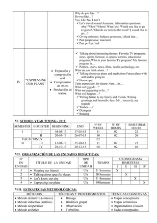 Why do you like…?
Do you like…?
Yes, I do; No, I don’t
 Let’s travel around Amazons. Information questions:
why? When? Where? What? etc. Would you like to go
to gocta?, What do we need to the travel? I would like to
go…?
 Giving opinions: Subjects pronouns, I think that…
 Past progressive: was/were
 Past perfect: had
IV
“EXPRESSING
OUR PLANS”
Expresión y
comprensión
oral
Comprensión
de textos
Producción de
textos.
 Talking about interesting themes: Favorite TV programs:
news, sports, forecast, so operas, cartons, educational
programs,What is your favorite TV program? My favorite
program is…
 Politics, sports, news, films, health, technology, etc.
What do you think about…?
 Talking about our plans and predictions Future plans with
will and be going to.
 Horoscope:
Time expressions for future: Next…/in…
What will you do…?
What are you going to do…?
What will happen…?
 Writing letters to my family and friends. Writing
greetings and farewells: dear, Mr... sincerely, my
regards
 Wishes….if
 Dialogues
 Reading
VI. SCHOOL YEAR TIMING - 2012:
SEMESTER BIMESTER BEGINNING END
Nº OF
WEEKS
N° OF
HOURS
BIMESTRIAL
HOURS
I I 04-03-13 17-05-13 11 02 22
II 20-05-13 26-07-13 10 02 20
VACACIONES 02
II III 12-08-13 25-10-13 11 02 22
IV 28-10-13 20-12-13 08 02 16
VII. ORGANIZACIÓN DE LAS UNIDADES DIDÁCTICAS:
N°
DE
UNIDAD
TÍTULO DE LA UNIDAD
TIPO
DE
UNIDAD
TIEMPO
CRONOGRAMA
BIMESTRES
I II III IV
1 Meeting our friends UA 11 Semanas X
2 Talking about specific places UA 10 Semanas X
3 Let’s know our city UA 11 Semanas X
4 Expressing our plans UA 08Semanas X
VIII. ESTRATEGIAS METODOLÓGICAS:
MÉTODOS TÉCNICAS Y PROCEDIMIENTOS TÉCNICAS COGNITIVAS
Método deductivo (síntesis)
Método inductivo (análisis)
Método cooperativo
Método ecléctico
Diálogo
Dinámica grupal
Observación
Torbellino
Mapas conceptuales
Mapas semánticos
Organizadores visuales
Redes conceptuales
 