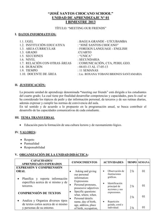 “JOSÉ SANTOS CHOCANO SCHOOL”
UNIDAD DE APRENDIZAJE N° 01
I BIMESTRE 2013
TÍTULO: “MEETING OUR FRIENDS”
I. DATOS INFORMATIVOS:
1.1. UGEL
1.2. INSTITUCIÓN EDUCATIVA
: BAGUA GRANDE - UTCUBAMBA
: “JOSÉ SANTOS CHOCANO”
1.3. AREA CURRICULAR : FOREIGN LANGUAGE - ENGLISH
1.3. GRADO :CUARTO
1.5. SECCIONES
1.6. NIVEL
1.7. RELACIÓN CON OTRAS ÁREAS
: “UNICA”
: SECUNDARIA
: COMUNICACIÓN, CTA, PERH, GEO.
1.8. DURACIÓN
1.9. TIEMPO
1.10. DOCENTE DE ÁREA
: 04-03-13 AL 17-05-13
: 11 SEMANAS
: Lic. ROXANA YOBANI BRIONES SANTAMARIA
II. JUSTIFICACIÓN:
La presente unidad de aprendizaje denominada “meeting our friends” está dirigida a los estudiantes
del cuarto grado; La cual tiene por finalidad desarrollar competencias y capacidades, para lo cual se
ha considerado los tópicos de pedir y dar información personal, de terceros y de sus rutinas diarias,
además expresar y cumplir las normas de convivencia del aula.
En tal sentido y de acuerdo a lo propuesto en la programación anual, se busca contribuir el
desarrollo de las capacidades comunicativas de cada estudiante.
III. TEMA TRANSVERSAL
Educación para la formación de una cultura lectora y de razonamiento lógico.
IV. VALORES:
Respeto
Puntualidad
Responsabilidad
V. ORGANIZACIÓN DE LA UNIDAD DIDÁCTICA:
CAPACIDADES/
APRENDIZAJES ESPERADOS
CONOCIMIENTOS ACTIVIDADES TIEMPO SEMANA
EXPRESIÓN Y COMPRENSIÓN
ORAL
Planifica y reporta información
específica acerca de si mismo y de
terceros.
COMPRENSIÓN DE TEXTOS
Analiza y Organiza diversos tipos
de textos cortos acerca de si mismo
y personas de su entorno.
Asking and giving
our personal
information:
Expressions
Personal pronouns,
possessive adjectives
Specific questions:
what, where, when.
Personal details:
name, day of birth,
age, address, place
of birth, occupation,
Observación de
ilustraciones
gráficas.
Identificación
principal de
acciones y sus
expresiones.
Repetición
guiada, coral e
individual.
2 h
2 h
2 h
2 h
01
01
01
01
 