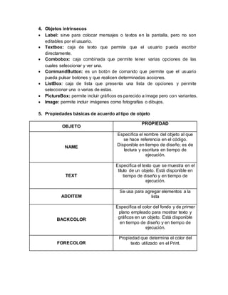 4. Objetos intrínsecos
 Label: sirve para colocar mensajes o textos en la pantalla, pero no son
editables por el usuario.
 Textbox: caja de texto que permite que el usuario pueda escribir
directamente.
 Combobox: caja combinada que permite tener varias opciones de las
cuales seleccionar y ver una.
 CommandButton: es un botón de comando que permite que el usuario
pueda pulsar botones y que realicen determinadas acciones.
 ListBox: caja de lista que presenta una lista de opciones y permite
seleccionar una o varias de estas.
 PictureBox: permite incluir gráficos es parecido a image pero con variantes.
 Image: permite incluir imágenes como fotografías o dibujos.
5. Propiedades básicas de acuerdo al tipo de objeto
OBJETO
PROPIEDAD
NAME
Especifica el nombre del objeto al que
se hace referencia en el código.
Disponible en tiempo de diseño; es de
lectura y escritura en tiempo de
ejecución.
TEXT
Especifica el texto que se muestra en el
título de un objeto. Está disponible en
tiempo de diseño y en tiempo de
ejecución.
ADDITEM
Se usa para agregar elementos a la
lista
BACKCOLOR
Especifica el color del fondo y de primer
plano empleado para mostrar texto y
gráficos en un objeto. Está disponible
en tiempo de diseño y en tiempo de
ejecución.
FORECOLOR
Propiedad que determina el color del
texto utilizado en el Print.
 
