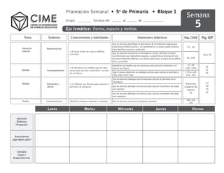 Planeación Semanal • 5o de Primaria • Bloque 1
                                                                                                                                                                                Semana
                                                                                                                                                                                           5
                                        Grupo:                       Semana del                       al                 de

                                        Eje temático: Forma, espacio y medida.

          Tema        Subtema              Conocimientos y habilidades                                                 Intenciones didácticas                                  Pág. CIME       Pág. SEP
                                                                                          Que los alumnos identifiquen la distribución de los diferentes espacios que
                                                                                          conforman el edificio escolar y los representen en un plano usando símbolos            33 , 34
        Ubicación   Representación                                                        para identificar accesos y ventilación.
        espacial                          1.8 Trazar planos de casas o edificios
                                          conocidos                                       Que los alumnos reconozcan la necesidad de utilizar diferentes símbolos
                                                                                          convencionales que representan espacios y características de áreas de cons-                           28 y 29
                                                                                          trucción de distintos edificios y los utilicen para trazar un plano de un edificio    36, 148
                                                                                          de su comunidad.
                                                                                          Identificar las medidas que son necesarias para calcular el perímetro o el             27, 28
                                          1.9 Identificar las medidas que son nece-                                                                                                              30
                                                                                          área de una figura.                                                                  128i, 129s
        Medida      Conceptualización     sarias para calcular el perímetro o el área                                                                                                            31
                                          de una figura.                                  Que el alumno determine las medidas a utilizar para calcular el perímetro o          179 a 183         32
                                                                                          área, según sea el caso.                                                              192, 193
                                                                                          Que los alumnos obtengan una fórmula para calcular el perímetro de un
                                                                                          rectángulo.                                                                                             33
        Medida      Estimación y          1.10 Obtener una fórmula para calcular el                                                                                             Ejercicios
                    cálculo               perímetro de polígonos.                         Que los alumnos obtengan una fórmula para calcular el perímetro de polígo-           cuaderno de        34
                                                                                          nos regulares                                                                          registro         35
                                                                                                                                                                                   30             36
                                                                                          Que los alumnos obtengan una fórmula para calcular el perímetro de polígo-
                                                                                          nos irregulares.
                                                                                                                                                                                188, 189
        Medida      Conceptualización     Identificar polígonos regulares e irregulares   Que los alumnos conozcan los poligonos regulares.
                                                                                                                                                                                  190

                     Lunes                                Martes                                Miércoles                                     Jueves                                 Viernes

   Intención
   Didáctica
  (Proposito)



  Antecedentes
¿Qué deben saber?



   Consigna
   Juego o
Etapa Concreta
 