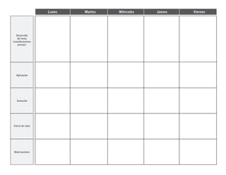 Lunes   Martes   Miércoles   Jueves   Viernes




   Desarrollo
    del tema
(consideraciones
    previas)




   Aplicación




   Invención




Cierre de clase




 Observaciones
 