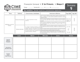 Planeación Semanal • 5o de Primaria • Bloque 2
                                                                                                                                                                            Semana
                                                                                                                                                                                      9
                                                Grupo:                    Semana del                     al               de

                                                Eje temático: Sentido numérico y pensamiento algebraico.

          Tema                  Subtema             Conocimientos y habilidades                                          Intenciones didácticas                            Pág. CIME      Pág. SEP
                                                                                               Que los alumnos adviertan cuántos enteros contiene una fracción impro-
                                                                                               pia y la ubiquen en la recta numérica graduando únicamente el último
                                                                                               segmento unitario
                                                                                                                                                                           Realizar         45
                                                                                               Que los alumnos identifiquen la escala utilizada en una recta numérica
                           Números fraccionarios   2.1 Ubicar fracciones en la recta                                                                                       ejercicios       46
                                                                                               y la utiicen para ubicar otras fracciones. El punto de origen (0) aparece
                                                   númerica                                                                                                                cuaderno de
                                                                                               indicado.                                                                                    47
                                                                                                                                                                           registro cm²
                                                                                               Que los alumnos identifiquen la escala utilizada en una recta numérica
                                                                                               y la utilicen para ubicar otras fracciones. EL punto de origen (0) no
Significado y uso de los                                                                       aparece indicado
        números                                                                                Que los alumnos a partir de la división sucesiva en 10 partes de una uni-
                                                   2.2 Utilizar fracciones decimales (de-      dad, determinen fracciones decimales y establezcan comparaciones entre       67 a 70s
                                                   nonminador 10,100,1000) para expresar       ellas.
                                                                                                                                                                                            48
                                                   medidas. Identificar equivalencias entre    Que los alumnos utilicen fracciones decimalesy suescritura con punto           23s
                            Números decimales      fracciones decimales. Utilizar escrituras                                                                                                49
                                                                                               decimal para expresar medidas de objetos de su entorno.                        41
                                                   con puntio decimal hasta centésimos en                                                                                                   50
                                                                                               Que los alumnos realicen comparaciones entre dos cantidades que invo-
                                                   contextos de dinero y medición.
                                                                                               lucran fracciones decimales, números decimales o una fracción decimal y      65 y 66
                                                                                               un número decimal.


                               Lunes                             Martes                             Miércoles                                Jueves                               Viernes


   Intención
   Didáctica
  (Proposito)




  Antecedentes
¿Qué deben saber?




   Consigna
   Juego o
Etapa Concreta
 