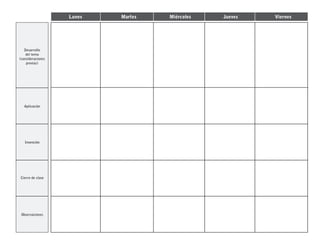 Lunes   Martes   Miércoles   Jueves   Viernes




   Desarrollo
    del tema
(consideraciones
    previas)




   Aplicación




   Invención




Cierre de clase




 Observaciones
 