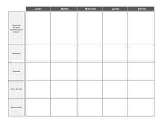 Lunes   Martes   Miércoles   Jueves   Viernes




   Desarrollo
    del tema
(consideraciones
    previas)




   Aplicación




   Invención




Cierre de clase




 Observaciones
 
