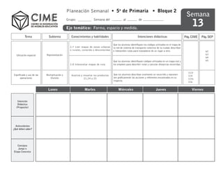Planeación Semanal • 5o de Primaria • Bloque 2
                                                                                                                                                           Semana
                                                                                                                                                               13
                                              Grupo:               Semana del                 al             de

                                              Eje temático: Forma, espacio y medida.

          Tema               Subtema             Conocimientos y habilidades                                Intenciones didácticas                        Pág. CIME   Pág. SEP

                                                                                     Que los alumnos identifiquen los códigos utilizados en el mapa de
                                                2.7 Leer mapas de zonas urbanas      la red de sistema de transporte colectivo de la ciudad, describan
                                                o rurales, conocida o desconocidas   e interpreten rutas para trasladarse de un lugar a otro.                            62
  Ubicación espacial       Representación                                                                                                                                63
                                                                                                                                                                         64
                                                                                     Que los alumnos identifiquen códigos utilizados en un mapa vial y                   65
                                                2.8 Interpretar mapas de ruta        los empleen para describir rutas y calcular distancias recorridas.


                                                                                                                                                            113i
Significado y uso de las   Multiplicación y      Analiza y resuelve los productos    Que los alumnos describan oralmente un recorrido y represen-           114
      operaciones             División                      21,24 y 25               ten gráficamente las acciones y referentes encontrados en su           115s
                                                                                     trayecto.                                                              116


                            Lunes                           Martes                       Miércoles                            Jueves                           Viernes


   Intención
   Didáctica
  (Proposito)




  Antecedentes
¿Qué deben saber?




   Consigna
   Juego o
Etapa Concreta
 