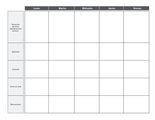 Lunes   Martes   Miércoles   Jueves   Viernes




   Desarrollo
    del tema
(consideraciones
    previas)




   Aplicación




   Invención




Cierre de clase




 Observaciones
 