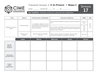 Planeación Semanal • 5o de Primaria • Bloque 3
                                                                                                                                                                Semana
                                                                                                                                                                   17
                                               Grupo:                   Semana del                al            de

                                               Eje temático: Sentido numérico y pensamiento algebráico


          Tema                Subtema               Conocimientos y habilidades                                   Intenciones didácticas                         CIME        SEP

                                                                                            Que los alumnos identifiquen las reglas del sistema de numeración   169, 171
                                                                                            oral.                                                                 172s
                                                   3.1 Establecer relaciones entre las                                                                                       81
                                                   reglas de funcionamiento del sistema                                                                                      82
                           Números naturales
                                                   de numeración oral y las de otros sis-                                                                         122        83
Significado y uso de los                                                                    Que los alumnos identifiquen las reglas de escritura del sistema      123        84
                                                   temas no decimales                       de numeración romano y distingan las ventajas o desventajas con
        números                                                                                                                                                   172i
                                                                                            respecto al sistema decimal                                           210


                            Multiplicación y            Analiza y resuelve los productos    Que los alumnos conozcan los factores, divisores, forma             158 y 159
                               División                             35 y 36                 geometrica del producto y las apliquen en problemas.


                            Lunes                               Martes                       Miércoles                           Jueves                            Viernes


   Intención
   Didáctica
  (Proposito)




  Antecedentes
¿Qué deben saber?




   Consigna
   Juego o
Etapa Concreta
 