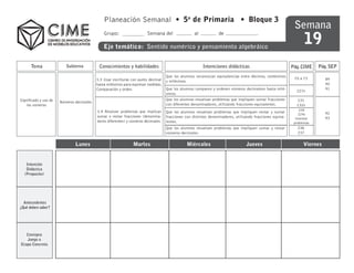 Planeación Semanal • 5o de Primaria • Bloque 3
                                                                                                                                                             Semana
                                                                                                                                                                  19
                                               Grupo:                   Semana del                  al            de

                                               Eje temático: Sentido numérico y pensamiento algebráico


      Tema                Subtema           Conocimientos y habilidades                                  Intenciones didácticas                             Pág. CIME    Pág. SEP
                                                                                    Que los alumnos reconozcan equivalencias entre décimos, centésimos
                                           3.3 Usar escrituras con punto decimal                                                                             70 a 73        89
                                                                                    y milésimos.
                                           hasta milésimos para expresar medidas.                                                                                           90
                                           Comparación y orden.                     Que los alumnos comparen y ordenen números decimalesn hasta milé-                       91
                                                                                                                                                              227s
                                                                                    simos.
Significado y uso de                                                                Que los alumnos resuelvan problemas que impliquen sumar fracciones        131
                       Números decimales
    los números                                                                     con diferentes denominadores, utilizando fracciones equivalentes.         132s
                                           3.4 Resolver problemas que implican                                                                                  228
                                                                                    Que los alumnos resuelvan problemas que impliquen restar y sumar                        92
                                                                                                                                                                229s
                                           sumar o restar fracciones (denomina-     fracciones con distintos denominadores, utilizando fracciones equiva-                   93
                                                                                                                                                              Inventar
                                           dores diferentes) y números decimales    lentes.                                                                  problemas
                                                                                    Que los alumnos resuelvan problemas que impliquen sumar y restar           236
                                                                                    números decimales.                                                         237

                               Lunes                            Martes                          Miércoles                         Jueves                          Viernes


   Intención
   Didáctica
  (Proposito)




  Antecedentes
¿Qué deben saber?




   Consigna
   Juego o
Etapa Concreta
 