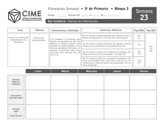 Planeación Semanal • 5o de Primaria • Bloque 3
                                                                                                                                                            Semana
                                                                                                                                                                23
                                                 Grupo:                 Semana del                 al            de

                                                 Eje temático: Manejo de Información.


           Tema                  Subtema            Conocimientos y habilidades                                 Intenciones didácticas                     Pág. CIME   Pág. SEP

                                                                                           Que los alumnos resuelvan problemas que impliquen utilizar la      100
Análisis de la información     Relaciones de                                               regla de correspondencia, “n de cada 100” como constante           101
 y Representación de la                           3.10 Establecer el porcentaje como
                             proporcionalidad.
       información                                regla de correspondencia de cada 100;
                                                  aplicarlo en contextos diversos como     Que los alumnos resuelvan problemas que impliquen convertir        102
                                                  constante de proporcionalidad y como     razones en otras equivalentes, cuyo antecedente sea 100                        106
                                                  forma de repressentar información. In-                                                                                  107
                                                  terpretar los porcentajes 50%, 25%,                                                                                     108
                                                                                           Que los alumnos a partir de la resolución de problemas rela-       143
                                                  20%,10% como fracciones 1/2, 1/4,
                                                                                           cionen la escritura n% con la expresión “n de cada 100”            144
                                                  1/5 y 1/10
                                                                                           Que los alumnos a partir de la resolución de problemas rela-
                                                                                           cionen los porcentajes 50%, 25%, 20% y 10% con sus rep-           154
                                                                                           resentaciones en forma de fracción con denominador 100 y en       155s
                                                                                           forma simplificada


                                Lunes                          Martes                          Miércoles                         Jueves                         Viernes


    Intención
    Didáctica
   (Proposito)




  Antecedentes
¿Qué deben saber?




    Consigna
     Juego
       o
 Etapa concreta
 