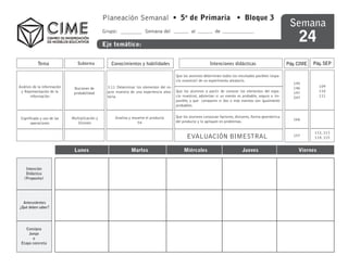 Planeación Semanal • 5o de Primaria • Bloque 3
                                                                                                                                                             Semana
                                                                                                                                                                 24
                                                Grupo:                  Semana del                 al            de

                                                Eje temático:


           Tema                 Subtema             Conocimientos y habilidades                               Intenciones didácticas                        Pág. CIME   Pág. SEP

                                                                                          Que los alumnos determinen todos los resultados posibles (espa-
                                                                                          cio muestral) de un experimento aleatorio.
                                                                                                                                                               145
Análisis de la información                        3.11 Determinar los elementos del es-                                                                        146         109
                              Nociones de
 y Representación de la                           pcio muestra de una experiencia alea-   Que los alumnos a partir de conocer los elementos del espa-          147         110
                              probabilidad
       información                                toria.                                  cio muestral, adviertan si un evento es probable, seguro o im-       247         111
                                                                                          posible, y que comparen si dos o más eventos son igualmente
                                                                                          probables.


 Significado y uso de las    Multiplicación y         Analiza y resuelve el producto      Que los alumnos conozcan factores, divisores, forma geometrica
                                                                                                                                                               166
       operaciones              División                            54                    del producto y lo apliquen en problemas.

                                                                                                                                                                        112, 113
                                                                                                EVALUACIÓN BIMESTRAL                                           157
                                                                                                                                                                        114, 115


                              Lunes                            Martes                         Miércoles                           Jueves                         Viernes


    Intención
    Didáctica
   (Proposito)




  Antecedentes
¿Qué deben saber?




    Consigna
     Juego
       o
 Etapa concreta
 