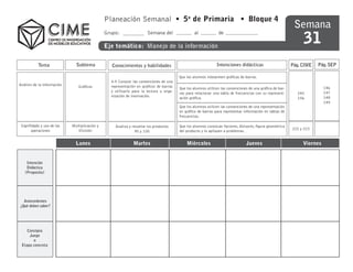Planeación Semanal • 5o de Primaria • Bloque 4
                                                                                                                                                             Semana
                                                                                                                                                                 31
                                                Grupo:                 Semana del                 al            de

                                                Eje temático: Manejo de la información


           Tema                Subtema             Conocimientos y habilidades                                 Intenciones didácticas                       Pág. CIME   Pág. SEP

                                                                                         Que los alumnos interpreten gráficas de barras.
                                                  4.9 Conocer las convenciones de una
Análisis de la información      Gráficos          representación en graficos de barras
                                                                                         Que los alumnos utilicen las convenciones de una gráfica de bar-                  146
                                                  y utilizarlo para la lectura u orga-                                                                                     147
                                                                                         ras para relacionar una tabla de frecuencias con su represent-       245
                                                  nización de inormación.                                                                                                  148
                                                                                         ación gráfica.                                                       156
                                                                                                                                                                           149
                                                                                         Que los alumnos utilicen las convenciones de una representación
                                                                                         en gráfico de barras para representar información en tablas de
                                                                                         frecuencias.

 Signifidado y uso de las    Multiplicación y       Analiza y resuelve los productos     Que los alumnos conozcan factores, divisores, figura geometrica
       operaciones              División                                                                                                                    222 y 223
                                                               90 y 100                  del producto y lo apliquen a problemas.


                               Lunes                           Martes                        Miércoles                           Jueves                          Viernes


    Intención
    Didáctica
   (Proposito)




  Antecedentes
¿Qué deben saber?




    Consigna
     Juego
       o
 Etapa concreta
 