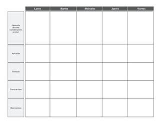 Lunes   Martes   Miércoles   Jueves   Viernes




   Desarrollo
    del tema
(consideraciones
    previas)




   Aplicación




   Invención




Cierre de clase




 Observaciones
 