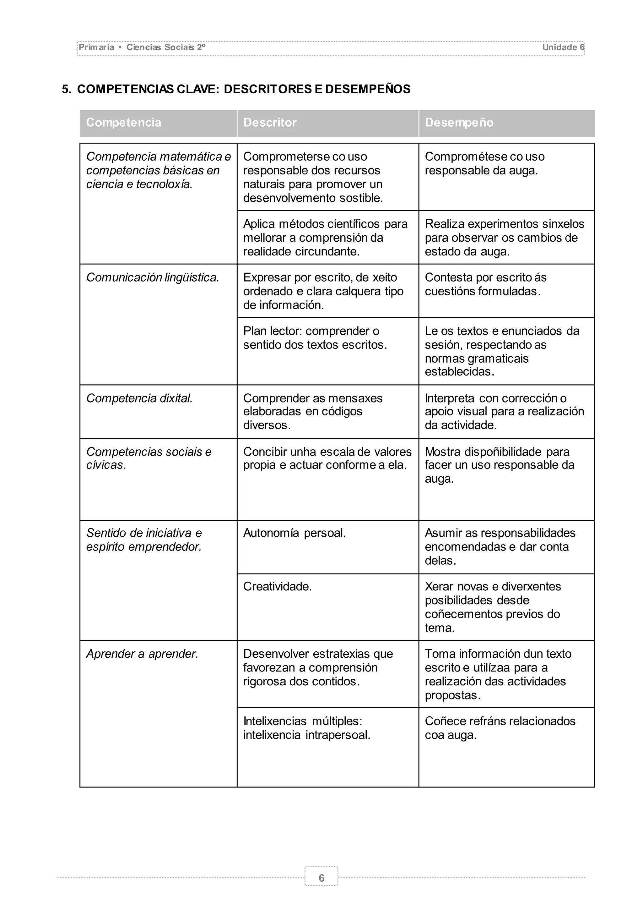 Programacion a auga PDF