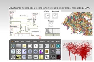 Visualizando Informacion y los mecanismos que la transforman: Processing / MAX  