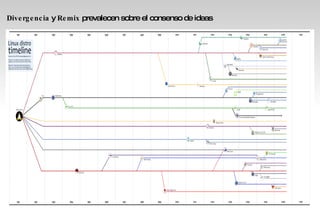 Divergencia  y  Remix  prevalecen sobre el consenso de ideas 