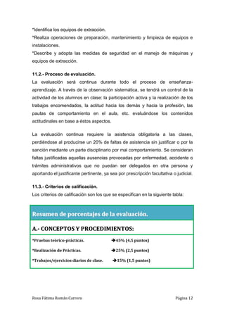 Rosa Fátima Román Carrero Página 12
*Identifica los equipos de extracción.
*Realiza operaciones de preparación, mantenimiento y limpieza de equipos e
instalaciones.
*Describe y adopta las medidas de seguridad en el manejo de máquinas y
equipos de extracción.
11.2.- Proceso de evaluación.
La evaluación será continua durante todo el proceso de enseñanza-
aprendizaje. A través de la observación sistemática, se tendrá un control de la
actividad de los alumnos en clase: la participación activa y la realización de los
trabajos encomendados, la actitud hacia los demás y hacia la profesión, las
pautas de comportamiento en el aula, etc. evaluándose los contenidos
actitudinales en base a éstos aspectos.
La evaluación continua requiere la asistencia obligatoria a las clases,
perdiéndose al producirse un 20% de faltas de asistencia sin justificar o por la
sanción mediante un parte disciplinario por mal comportamiento. Se consideran
faltas justificadas aquellas ausencias provocadas por enfermedad, accidente o
trámites administrativos que no puedan ser delegados en otra persona y
aportando el justificante pertinente, ya sea por prescripción facultativa o judicial.
11.3.- Criterios de calificación.
Los criterios de calificación son los que se especifican en la siguiente tabla:
RReessuummeenn ddee ppoorrcceennttaajjeess ddee llaa eevvaalluuaacciióónn..
AA..-- CCOONNCCEEPPTTOOSS YY PPRROOCCEEDDIIMMIIEENNTTOOSS::
*Pruebas teórico-prácticas. 45% (4,5 puntos)
*Realización de Prácticas. 25% (2,5 puntos)
*Trabajos/ejercicios diarios de clase. 15% (1,5 puntos)
 
