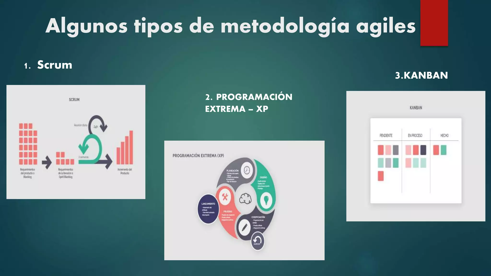 Algunos tipos de metodología agiles
1. Scrum
2. PROGRAMACIÓN
EXTREMA – XP
3.KANBAN
 