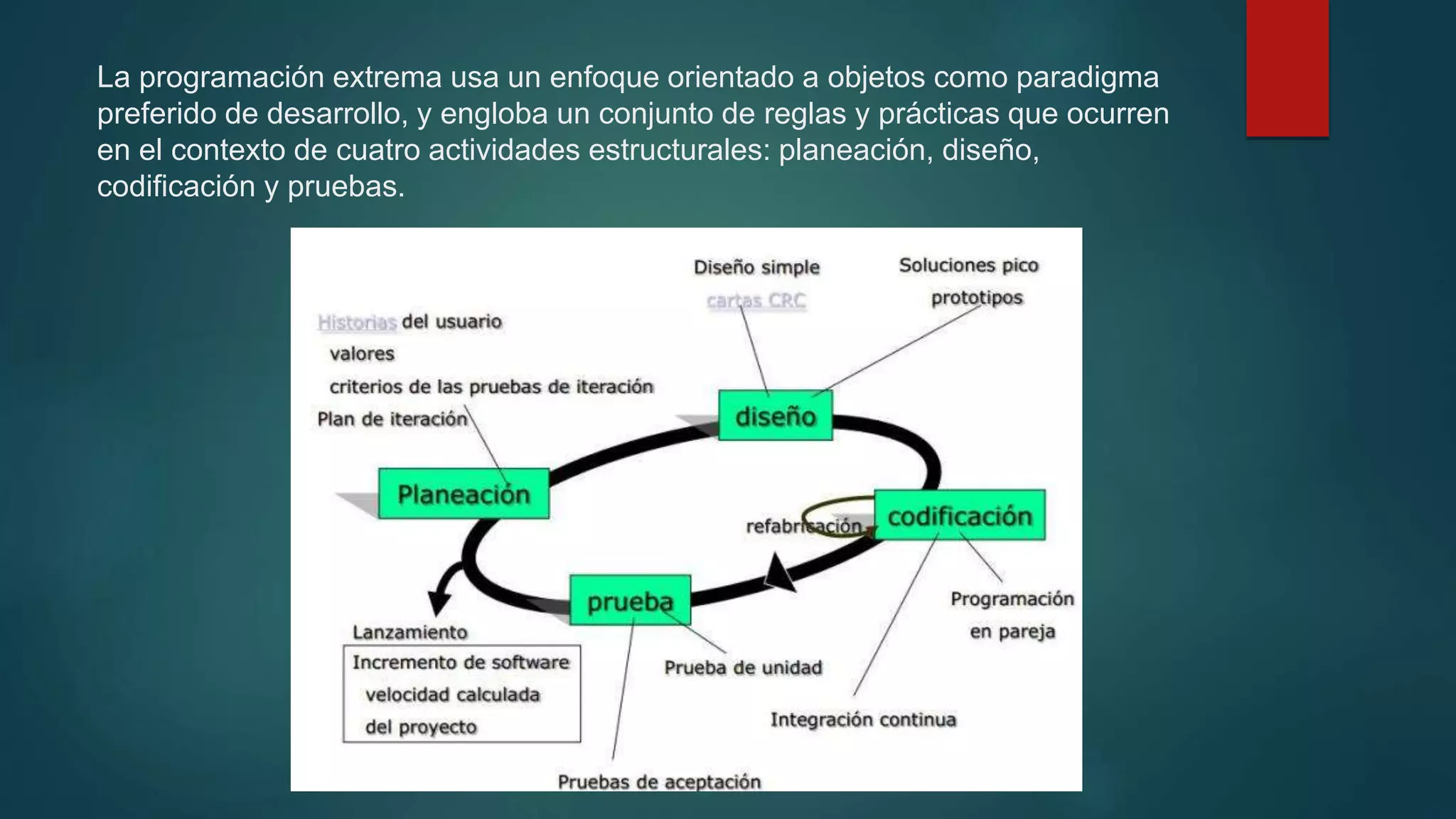La programación extrema usa un enfoque orientado a objetos como paradigma
preferido de desarrollo, y engloba un conjunto de reglas y prácticas que ocurren
en el contexto de cuatro actividades estructurales: planeación, diseño,
codificación y pruebas.
 