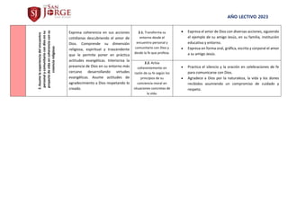 AÑO LECTIVO 2023
2.
Asume
la
experiencia
del
encuentro
personal
y
comunitario
con
dios
en
su
proyecto
de
vida
en
coherencia
con
su
creencia
religiosa:
Expresa coherencia en sus acciones
cotidianas descubriendo el amor de
Dios. Comprende su dimensión
religiosa, espiritual y trascendente
que le permite poner en práctica
actitudes evangélicas. Interioriza la
presencia de Dios en su entorno más
cercano desarrollando virtudes
evangélicas. Asume actitudes de
agradecimiento a Dios respetando lo
creado.
2.1. Transforma su
entorno desde el
encuentro personal y
comunitario con Dios y
desde la fe que profesa.
 Expresa el amor de Dios con diversas acciones, siguiendo
el ejemplo de su amigo Jesús, en su familia, institución
educativa y entorno.
 Expresa en forma oral, gráfica, escrita y corporal el amor
a su amigo Jesús.
2.2. Actúa
coherentemente en
razón de su fe según los
principios de su
conciencia moral en
situaciones concretas de
la vida.
 Practica el silencio y la oración en celebraciones de fe
para comunicarse con Dios.
 Agradece a Dios por la naturaleza, la vida y los dones
recibidos asumiendo un compromiso de cuidado y
respeto.
 