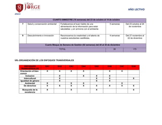 AÑO LECTIVO
2023
CUARTO BIMESTRE (10 semanas) del 23 de octubre al 14 de octubre
7 Salud y conservación ambiental Fortalecemos el buen habito de una
alimentación de la información para estar
saludables y en armonía con el ambiente
5 semanas Del 23 octubre al 24
de noviembre
8 Descubrimiento e innovación Reconocemos la creatividad y el talento de
nuestros estudiantes castillistas.
4 semanas Del 27 noviembre al
22 de diciembre
Cuarto Bloque de Semana de Gestiòn (02 semanas) del 20 al 30 de diciembre
TOTAL 39 170
VIII.-ORGANIZACIÓN DE LOS ENFOQUES TRANSVERSALES
ENFOQUES
TRANSVERSALES
EA1 EA2 EA3 EA4 EA5 EA6 EA7 EA8
Orientación al bien
común
X X X X X X
Inclusivo X X X X
Intercultural X X X X
Igualdad de género X X X
Ambiental X X X X
De derechos X X X X X X X X
Búsqueda de la
excelencia
X X X X
 