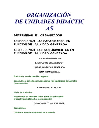 ORGANIZACIÓN
 DE UNIDADES DIDÁCTIC
          AS
DETERMINAR EL ORGANIZADOR
SELECCIONAR LAS CAPACIDADES EN
FUNCIÓN DE LA UNIDAD GENERADA
SELECCIONAR LOS CONOCIMIENTOS EN
FUNCIÓN DE LA UNIDAD GENERADA
                          TIPO DE ORGANIZADOR

                        EJEMPLO DE ORGANIZADOR

                       UNIDAD DIDÁCTICA GENERADA

                          TEMA TRANSVERSAL

Educación para la identidad regional

Construimos periódicos murales sobre las tradiciones de Llamellín
(comunicación)

                         CALENDARIO COMUNAL

Inicio de la siembra

Producimos un noticiero radial sobre las actividades
productivas de Llamellín (comunicación)

                       CONOCIMIENTO ARTICULADOR

Ecosistemas

Cuidemos nuestro ecosistema de Llamellín.
 