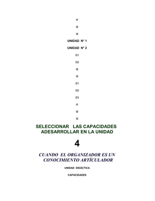 I1

                 I2

                 I3

           UNIDAD N° 1

           UNIDAD N° 2

                C1

                C2

                 I2

                 I3

                C1

                C2

                C3

                 I1

                 I2

                 I3


SELECCIONAR LAS CAPACIDADES
  ADESARROLLAR EN LA UNIDAD

                4
 CUANDO EL ORGANIZADOR ES UN
  CONOCIMIENTO ARTÍCULADOR
          UNIDAD DIDÁCTICA

            CAPACIDADES
 