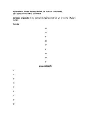 Aprendamos sobre las costumbres de nuestra comunidad,
para construir nuestra identidad.

Conozco el pasado de mi comunidad para construir un presente y futuro
mejor.

CICLOS

                                   III

                                   IV

                                   V

                                   III

                                   IV

                                   V

                                   III

                                   IV

                                   V

                             COMUNICACIÓN

1.1

2.1

3.1

1.1

2.1

3.1

1.1

2.1

3.1
 