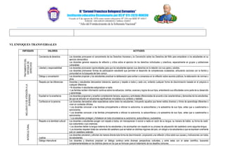 IE “Coronel Francisco Bolognesi Cervantes”
Institución educativa Bicentenaria por DS Nº 011-2020-MINEDU
Creado el 5 de agosto de 1976 como centro educativo N° 104 con RDZ N° 03917
HUÁSCAR – SAN JUAN DE LURIGANCHO / Teléfono: 2534917
“AñodelFortalecimientodelaSoberaníaNacional”
VI. ENFOQUES TRANSVERSALES
ENFOQUES VALORES ACTITUDES
TRATAMIENTO
DEL
ENFOQUE
DE
DERECHOS
Conciencia de derechos Los docentes promueven el conocimiento de los Derechos Humanos y la Convención sobre los Derechos del Niño para empoderar a los estudiantes en su
ejercicio democrático.
Los docentes generan espacios de reflexión y crítica sobre el ejercicio de los derechos individuales y colectivos, especialmente en grupos y poblaciones
vulnerables
Libertad y responsabilidad Los docentes promueven oportunidades para que los estudiantes ejerzan sus derechos en la relación con sus pares y adultos.
Los docentes promueven formas de participación estudiantil que permitan el desarrollo de competencias ciudadanas, articulando acciones con la familia y
comunidad en la búsqueda del bien común.
Diálogo y concertación Los docentes propician y los estudiantes practican la deliberación para arribar a consensos en la reflexión sobre asuntos públicos, la elaboración de normas u
otros.
INCLUSIVO
O
DE
ATENCIÓN
A
LA
DIVERSIDAD
Respeto por las diferencias Docentes y estudiantes demuestran tolerancia, apertura y respeto a todos y cada uno, evitando cualquier forma de discriminación basada en el prejuicio a
cualquier diferencia.
• Ni docentes ni estudiantes estigmatizan a nadie.
• Las familias reciben información continua sobre los esfuerzos, méritos, avances y logros de sus hijos, entendiendo sus dificultades como parte de su desarrollo
y aprendizaje.
Equidad en la enseñanza Los docentes programan y enseñan considerando tiempos, espacios y actividades diferenciadas de acuerdo a las características y demandas de los estudiantes,
las que se articulan en situaciones significativas vinculadas a su contexto y realidad.
Confianza en la persona Los docentes demuestran altas expectativas sobre todos los estudiantes, incluyendo aquellos que tienen estilos diversos y ritmos de aprendizaje diferentes o
viven en contextos difíciles.
• Los docentes convocan a las familias principalmente a reforzar la autonomía, la autoconfianza y la autoestima de sus hijos, antes que a cuestionarlos o
sancionarlos.
• Los docentes convocan a las familias principalmente a reforzar la autonomía, la autoconfianza y la autoestima de sus hijos, antes que a cuestionarlos o
sancionarlos.
• Los estudiantes protegen y fortalecen en toda circunstancia su autonomía, autoconfianza y autoestima.
INTERCULTURAL
Respeto a la identidad cultural Los docentes y estudiantes acogen con respeto a todos, sin menospreciar ni excluir a nadie en razón de su lengua, su manera de hablar, su forma de vestir,
sus costumbres o sus creencias.
• Los docentes hablan la lengua materna de los estudiantes y los acompañan con respeto en su proceso de adquisición del castellano como segunda lengua.
• Los docentes respetan todas las variantes del castellano que se hablan en distintas regiones del país, sin obligar a los estudiantes a que se expresen oralmente
solo en castellano estándar.
Justicia
Los docentes previenen y afrontan de manera directa toda forma de discriminación, propiciando una reflexión crítica sobre sus causas y motivaciones con todos
los estudiantes.
Diálogo intercultural Los docentes y directivos propician un diálogo continuo entre diversas perspectivas culturales, y entre estas con el saber científico, buscando
complementariedades en los distintos planos en los que se formulan para el tratamiento de los desafíos comunes.
 