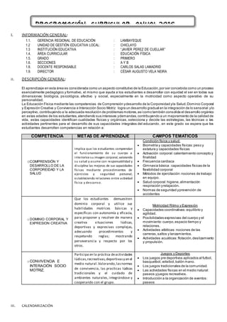 I. INFORMACIÓN GENERAL:
1.1.
1.2
GERENCIA REGIONAL DE EDUCACIÓN
UNIDAD DE GESTIÓN EDUCATIVA LOCAL:
:
:
LAMBAYEQUE
CHICLAYO
1.3 INSTITUCIÓN EDUCATIVA : “JAVIER PEREZ DE CUELLAR”
1.4. ÁREA CURRICULAR : EDUCACIÓN FÍSICA
1.5. GRADO : PRIMERO
1.6. SECCIONES : A Y B
1.8. DOCENTE RESPONSABLE : CARLOS SALAS LAMADRID
1.9. DIRECTOR : CÉSAR AUGUSTO VELA NEIRA
II. DESCRIPCIÒN GENERAL:
El aprendizaje en esta área es considerada como un aspecto constitutivo de la Educación,por ser concebida como un proceso
esencialmente pedagógico y formativo, el mismo que ayuda a los estudiantes a desarrollar con equidad el ser en todas sus
dimensiones: biológica, psicológica, afectivo y social, especialmente en la motricidad como aspecto operativo de su
personalidad.
La Educación Física mediante las competencias de Comprensión ydesarrollo de la Corporeidad yla Salud,Dominio Corporal
y Expresión Creativa y Convivencia e Interacción Socio Motriz logra un desarrollo gradual en la integración de lo sensorial ylo
perceptivo, contribuyendo a la adecuada resolución de problemas motores,asícomo también consolida el desarrollo orgánico
en estas edades de los estudiantes,atendiendo sus intereses ydemandas,contribuyendo a un mejoramiento de la calidad de
vida, estas capacidades identifican cualidades físicas y orgánicas, selecciona y decide las estrategias, las técnicas o las
actividades pertinentes para el desarrollo de sus capacidades integrales del educando , en este grado se espera que los
estudiantes desarrollen competencias en relación a:
COMPETENCIA METAS DE APRENDIZAJE CAMPOS TEMÁTICOS
oCOMPRENSIÓN Y
DESARROLLO DE LA
CORPOREIDAD Y LA
SALUD
Implica que los estudiantes comprendan
el funcionamiento de su cuerpo e
interiorice su imagen corporal, valorando
su salud y asume con responsabilidad y
disciplina las mejoras de sus capacidades
físicas mediante procedimientos de
ejercicios y seguridad personal;
estableciendo relaciones entre actividad
física y descanso.
Condición física y salud:
 Biometría y capacidades físicas:peso y
estatura y capacidades físicas
 Activación corporal:calentamiento concepto y
finalidad
 Frecuencia cardiaca
 Gimnasia básica :capacidades físicas de la
flexibilidad corporal
 Métodos de ejercitación:nociones de trabajo
en equipo.
 Salud corporal:higiene,alimentación
respiración yrelajación.
 Normas de seguridad yprevención de
accidentes
oDOMINIO CORPORAL Y
EXPRESION CREATIVA
Que los estudiantes demuestren
dominio corporal y utilice sus
habilidades motrices básicas y
específicas con autonomía y eficacia,
para proponer y resolver de manera
creativa situaciones lúdicas,
deportivas y expresivas complejas,
adecuando procedimientos y
respetando reglas; mostrando
perseverancia y respecto por los
otros.
Motricidad Ritmo y Expresión
 Capacidades coordinativas:equilibrio y
agilidad.
 Posibilidades expresivas del cuerpo y el
movimiento:cuerpo,espacio tiempo y
relaciones.
 Actividades atléticas:nociones de las
carreras,saltos y lanzamientos.
 Actividades acuáticas:flotación,deslizamiento
y propulsión.
oCONVIVENCIA E
INTERACIÓN SOCIO
MOTRIZ.
Participa en la práctica deactividades
lúdicas,recreativas,deportivasy en el
medio natural.Valorando,lasnormas
de convivencia, las practicas lúdicas
tradicionales y el cuidado de
ambientes naturales, integrándose y
cooperando con el grupo.
Juegos y Deportes
 Los juegos pre deportivos aplicados al futbol,
basquetbol,voleibol,balón mano.
 Los juegos tradicionales de la comunidad.
 Las actividades físicas en el medio natural:
paseos yjuegos recreativos.
 Introducción a la organización de eventos:
paseos
III. CALENDARIZACIÓN
PROGRAMACIÓN CURRICULAR ANUAL 2016
 