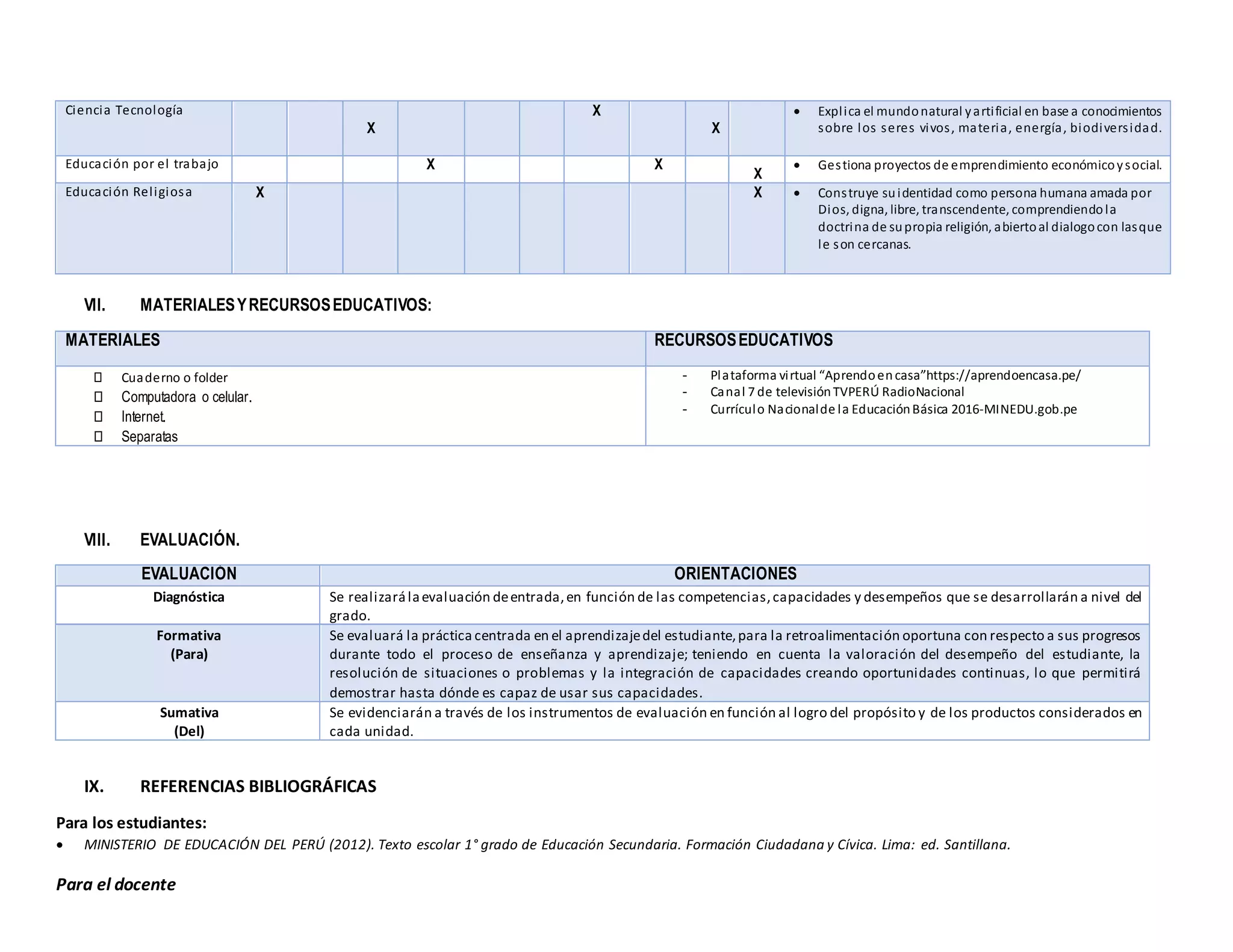 Ciencia Tecnología
X
X
X
 Explica el mundonatural yartificial en base a conocimientos
sobre los seres vivos, materia, energía, biodiversidad.
Educación por el trabajo X X
X
 Gestiona proyectos de emprendimiento económicoysocial.
Educación Religiosa X X  Construye suidentidad como persona humana amada por
Dios, digna, libre, transcendente, comprendiendola
doctrina de supropia religión, abiertoal dialogocon lasque
le son cercanas.
VII. MATERIALESYRECURSOSEDUCATIVOS:
MATERIALES RECURSOSEDUCATIVOS
⮚ Cuaderno o folder
⮚ Computadora o celular.
⮚ Internet.
⮚ Separatas
- Plataforma virtual “Aprendoencasa”https://aprendoencasa.pe/
- Canal 7 de televisiónTVPERÚ RadioNacional
- Currículo Nacionalde la EducaciónBásica 2016-MINEDU.gob.pe
VIII. EVALUACIÓN.
EVALUACIÓN ORIENTACIONES
Diagnóstica Se realizarálaevaluación deentrada,en función de las competencias,capacidades y desempeños que se desarrollarán a nivel del
grado.
Formativa
(Para)
Se evaluará la práctica centrada en el aprendizajedel estudiante,para la retroalimentación oportuna con respecto a sus progresos
durante todo el proceso de enseñanza y aprendizaje; teniendo en cuenta la valoración del desempeño del estudiante, la
resolución de situaciones o problemas y la integración de capacidades creando oportunidades continuas, lo que permitirá
demostrar hasta dónde es capaz de usar sus capacidades.
Sumativa
(Del)
Se evidenciarán a través de los instrumentos de evaluación en función al logro del propósito y de los productos considerados en
cada unidad.
IX. REFERENCIAS BIBLIOGRÁFICAS
Para los estudiantes:
 MINISTERIO DE EDUCACIÓN DEL PERÚ (2012). Texto escolar 1° grado de Educación Secundaria. Formación Ciudadana y Cívica. Lima: ed. Santillana.
Para el docente
 