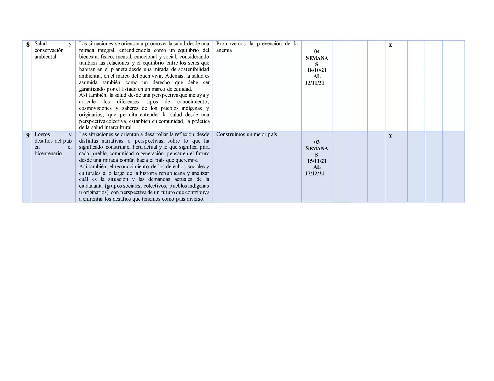 8 Salud y
conservación
ambiental
Las situaciones se orientan a promover la salud desde una
mirada integral, entendiéndola como un equilibrio del
bienestar físico, mental, emocional y social; considerando
también las relaciones y el equilibrio entre los seres que
habitan en el planeta desde una mirada de sostenibilidad
ambiental, en el marco del buen vivir. Además, la salud es
asumida también como un derecho que debe ser
garantizado por el Estado en un marco de equidad.
Así también, la salud desde una perspectivaque incluya y
articule los diferentes tipos de conocimiento,
cosmovisiones y saberes de los pueblos indígenas y
originarios, que permita entender la salud desde una
perspectivacolectiva, estar bien en comunidad, la práctica
de la salud intercultural.
Promovemos la prevención de la
anemia 04
SEMANA
S
18/10/21
AL
12/11/21
x
9 Logros y
desafíos del país
en el
bicentenario
Las situaciones se orientan a desarrollar la reflexión desde
distintas narrativas o perspectivas, sobre lo que ha
significado construir el Perú actual y lo que significa para
cada pueblo, comunidad o generación pensar en el futuro
desde una mirada común hacia el país que queremos.
Así también, el reconocimiento de los derechos sociales y
culturales a lo largo de la historia republicana y analizar
cuál es la situación y las demandas actuales de la
ciudadanía (grupos sociales, colectivos, pueblos indígenas
u originarios) con perspectivade un futuro que contribuya
a enfrentar los desafíos que tenemos como país diverso.
Construimos un mejor país
03
SEMANA
S
15/11/21
AL
17/12/21
x
 