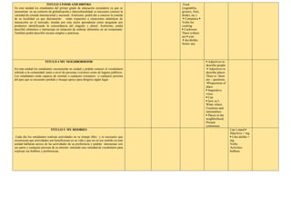 TITULO 3 FOOD AND DRINKS
En esta unidad los estudiantes del primer grado de educación secundaria ya que se
encuentran en un contexto de globalización e interculturalidad, es necesario conocer la
variedad de comida internacional y nacional. Asimismo, podrá dar a conocer la comida
de su localidad ya que diariamente están expuestos a situaciones auténticas de
interacción en el mercado, tiendas por esta razón aprenderán cómo preguntar por
productos identificando la concordancia del singular y plural. Asimismo, podrá
describir alimentos e interactuar en situación de ordenar alimentos en un restaurante.
También podrá describir recetas simples y prácticas.
Food
(vegetables,
grocery, fruit,
drinks, etc.)
 Containers 
Verbs for
cooking
 Cookware
There is/there
are  a/an
 ike/dislike
Some/ any
TITULO 4 MY NEIGHBORHOOD
En esta unidad los estudiantes reconocerán su ciudad y podrán conocer el vocabulario
referido a la comunidad, tanto a nivel de personas (vecinos) como de lugares públicos.
Los estudiantes serán capaces de orientar a cualquier extranjero o cualquier persona
del país que se encuentre perdido y busque apoyo para dirigirse algún lugar.
 Adjectives to
describe people
 Adjectives to
describe places
There is / there
are – questions.
Preposition of
place.
 Imperative
voice.
 Can
 how ca I..
What/ where
Countries and
nationalities
 Places in the
neighborhood.
Present
continuous
TITULO 5 MY HOOBIES
Cada día los estudiantes realizan actividades en su tiempo libre y es necesario que
reconozcan que actividades son beneficiosas en su vida y que no en ese sentido en esta
unidad hablaran acerca de las actividades de su preferencia y podrán interactuar con
sus pares y cualquier persona de su entorno teniendo una variedad de vocabulario para
expresar sus hobbies y preferencias.
Can’t stand 
Hate/love + ing
 Like-dislike +
ing
Verbs
Activities
hobbies
 