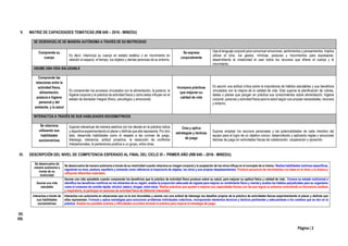 Página | 2
V. MATRIZ DE CAPACIDADES TEMÁTICAS (RM 649 – 2016 - MINEDU)
SE DESENVUELVE DE MANERA AUTÓNOMA A TRAVÉS DE SU MOTRICIDAD
Comprende su
cuerpo
Es decir, interioriza su cuerpo en estado estático o en movimiento en
relación al espacio, el tiempo, los objetos y demás personas de su entorno.
Se expresa
corporalmente
Usa el lenguaje corporal para comunicar emociones, sentimientos y pensamientos. Implica
utilizar el tono, los gestos, mímicas, posturas y movimientos para expresarse,
desarrollando la creatividad al usar todos los recursos que ofrece el cuerpo y el
movimiento.
ASUME UNA VIDA SALUDABLE
Comprende las
relaciones entre la
actividad física,
alimentación,
postura e higiene
personal y del
ambiente, y la salud
Es comprender los procesos vinculados con la alimentación, la postura, la
higiene corporal y la práctica de actividad física y cómo estos influyen en el
estado de bienestar integral (físico, psicológico y emocional).
Incorpora prácticas
que mejoran su
calidad de vida
Es asumir una actitud crítica sobre la importancia de hábitos saludables y sus beneficios
vinculados con la mejora de la calidad de vida. Esto supone la planificación de rutinas,
dietas o planes que pongan en práctica sus conocimientos sobre alimentación, higiene
corporal, posturas y actividad física para la salud según sus propias necesidades, recursos
y entorno.
INTERACTÚA A TRAVÉS DE SUS HABILIDADES SOCIOMOTRICES
Se relaciona
utilizando sus
habilidades
sociomotrices
Supone interactuar de manera asertiva con los demás en la práctica lúdica
y deportiva experimentando el placer y disfrute que ella representa. Por otro
lado, desarrolla habilidades como el respeto a las normas de juego,
liderazgo, tolerancia, actitud proactiva, la resolución de conflictos
interpersonales, la pertenencia positiva a un grupo, entre otras.
Crea y aplica
estrategias y tácticas
de juego
Supone emplear los recursos personales y las potencialidades de cada miembro del
equipo para el logro de un objetivo común, desarrollando y aplicando reglas y soluciones
tácticas de juego en actividades físicas de colaboración, cooperación y oposición.
VI. DESCRIPCIÓN DEL NIVEL DE COMPETENCIA ESPERADO AL FINAL DEL CICLO VI – PRIMER AÑO (RM 649 – 2016 - MINEDU).
Se desenvuelve de
manera autónoma a
través de su
motricidad
Se desenvuelve de manera autónoma a través de su motricidad cuando relaciona su imagen corporal y la aceptación de los otros influye en el concepto de sí mismo. Realiza habilidades motrices específicas,
regulando su tono, postura, equilibrio y tomando como referencia la trayectoria de objetos, los otros y sus propios desplazamientos. Produce secuencia de movimientos con base en el ritmo y la música y
utilizando diferentes materiales.
Asume una vida
saludable
Asume una vida saludable cuando comprende los beneficios que la práctica de actividad física produce sobre su salud, para mejorar su aptitud física y calidad de vida.. Conoce su estado nutricional e
identifica los beneficios nutritivos en los alimentos de su región, analiza la proporción adecuada de ingesta para mejorar su rendimiento físico y mental y analiza los hábitos perjudiciales para su organismo
como el consumo de comida rápida, alcohol, tabaco, drogas, entre otros. Realiza prácticas que ayuden a mejorar sus capacidades físicas con las que regula su esfuerzo controlando su frecuencia cardiaca
y respiratoria, al participar en sesiones de actividad física de diferente intensidad.
Interactúa a través de
sus habilidades
sociomotrices
Interactúa con autonomía en situaciones que no le son favorables y asume con una actitud de liderazgo los desafíos propios de la práctica de actividades físicas experimentando el placer y disfrute que
ellas representan. Formula y aplica estrategias para solucionar problemas individuales colectivos, incorporando elementos técnicos y tácticos pertinentes y adecuándose a los cambios que se dan en la
práctica. Analiza los posibles aciertos y dificultades ocurridos durante la práctica para mejorar la estrategia de juego.
VII.
VIII.
 