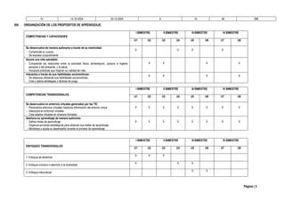 Página | 5
IV 14-10-2024 20-12-2024 5 10 48 288
XIII. ORGANIZACIÓN DE LOS PROPÓSITOS DE APRENDIZAJE.
COMPETENCIAS Y CAPACIDADES
I BIMESTRE II BIMESTRE III BIMESTRE IV BIMESTRE
U1 U2 U3 U4 U5 U6 U7 U8
Se desenvuelve de manera autónoma a través de su motricidad:
- Comprende su cuerpo.
- Se expresa corporalmente.
X X X X
Asume una vida saludable:
- Comprende las relaciones entre la actividad física, alimentación, postura e higiene
personal y del ambiente, y la salud.
- Incorpora prácticas que mejoran su calidad de vida.
X X X X
Interactúa a través de sus habilidades sociomotrices:
- Se relaciona utilizando sus habilidades sociomotrices.
- Crea y aplica estrategias y tácticas de juego.
X X X X
COMPETENCIAS TRANSVERSALES
I BIMESTRE II BIMESTRE III BIMESTRE IV BIMESTRE
U1 U2 U3 U4 U5 U6 U7 U8
Se desenvuelve en entornos virtuales generados por las TIC
- Personaliza entornos virtuales Gestiona información del entorno virtual
- Interactúa en entornos virtuales
- Crea objetos virtuales en diversos formatos
X X X X X X X X
Gestiona su aprendizaje de manera autónoma
- Define metas de aprendizaje
- Organiza acciones estratégicas para alcanzar sus metas de aprendizaje
- Monitorea y ajusta su desempeño durante el proceso de aprendizaje
X X X X X X X X
ENFOQUES TRANSVERSALES
I BIMESTRE II BIMESTRE III BIMESTRE IV BIMESTRE
U1 U2 U3 U4 U5 U6 U7 U8
1. Enfoque de derechos
X X X
2. Enfoque inclusivo o atención a la diversidad
X X X
3. Enfoque intercultural
X X
 