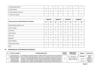 Página | 6
4. Enfoque igualdad de género
X X X X
5. Enfoque ambiental
X X X X X X X
6. Enfoque orientación al bien común
X X X
7. Enfoque de la excelencia
X X
VINCULACION CON LAS COMPETENCIAS DE OTRAS AREAS
I BIMESTRE II BIMESTRE III BIMESTRE IV BIMESTRE
U1 U2 U3 U4 U5 U6 U7 U8
Desarrollo personal ciudadanía y cívica
X X X X X
Ciencia y tecnología
X X X X X X X X
Comunicación
X X X X X X X X
Ciencias Sociales
X X X X X
Arte y cultura
X X X X X X X X
Matemáticas
X X X
Educación Religiosa
X X
Educación para el Trabajo
X X X X X X X X
Inglés
X X
XIV. ORGANIZACIÓN DE LAS EXPERIENCIAS DE APRENDIZAJE.
N° TÍTULO DE LA UNIDAD SITUACIÓN SIGNIFICATIVA
TIPO DE
UNIDAD
COMPETENCIAS
FOCALIZADAS
SEMANAS PRODUCTOS
01
Nos organizamos para
afrontar las consecuencias
de las lluvias intensas,
conociendo el IMC y
practicando actividades
física lúdicas para el
Los estudiantes de la Institución Educativa N° 20091 San Martin de Porres ubicado en la comunidad de
Picoy, se muestran preocupados debido a las intensas lluvias y desborde del rio que interrumpen las vías
de acceso a su comunidad, deslizamientos de rocas, huaycos, que perjudica su libre tránsito, en transporte
vehicular y de carga d alimentos de pan llevar. Debido a esta situación, ellos no asisten de forma regular a
sus clases ya que la carretera se encuentra bloquead. Ante tal suceso, los estudiantes observan con
preocupación que sus padres se encuentran afectados en su economía debido a la poca concurrencia de
U.A.
▪ Se desenvuelve de
manera autónoma a
través de su motricidad.
05 semanas
11-03-2024
al
12-04-2024
Elabora
diálogos
corporales con
seguridad y
confianza, que
combinen
 