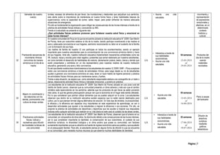 Página | 7
bienestar de nuestro
cuerpo.
turistas, escasez de alimentos de pan llevar, las inundaciones y desbordes que perjudican sus sembríos,
esto alerta sobre la importancia de mantenerse en buena forma física y tener habilidades básicas de
supervivencia, como la capacidad de comer, saltar, trepar, para poder enfrentar de manera adecuada
situaciones de emergencia.
Por ello es fundamental la organización para mitigar las consecuencias de las lluvias intensas a través de la
práctica de actividades físicas lúdicas y conociendo su IMC.
Frente a lo estudiado se presenta el siguiente reto:
¿Qué actividades físicas podemos promover para fortalecer nuestra salud física y emocional en
estas lluvias intensas?
▪ Asume una vida
saludable.
movimiento y
representación
de expresiones
emocionales y
afectivas, en un
determinado
contexto
histórico y
cultural.
02
Practicando secuencias de
movimiento rítmicos
convivimos de manera
armónica en el día de la
madre
En nuestra comunidad de Picoy en la que se encuentra ubicado la institución educativa N° 20091 San Martín
de Porres, tiene por costumbre celebrar el día de la madre, siendo partícipe incentivando a las madres al
sano y adecuada convivencia en sus hogares, asimismo reconociendo su labor en el sustento de la familia
y en la formación de sus hijos.
Las madres de familia de nuestra I.E son partícipes en todos los acontecimientos, siendo un ejemplo
importante para nuestros estudiantes para la concientización de una convivencia armónica dentro y fuera
de sus hogares. Ante ello, nuestra institución educativa implementará mecanismos ambientales como las
3R, (reduce, reúsa y recicla) para crear regalos y presentes que serían elaborado por nuestros estudiantes,
así como también el desarrollo de habilidades de oratoria, declamación poesía, teatro, danza y demás que
serán presentados y exhibidos en un día representativo para nuestras madres de nuestra institución
educativa, generando una sana y feliz convivencia.
Es así que desde nuestra área incentivaremos a los estudiantes de nuestra I.E 20091 SMP – Picoy a explorar
sobre una convivencia armónica a través de actividades rítmica, para luego desde su rol de estudiantes
ayuden a generar una convivencia armónica en casa, tener un buen habito de higiene personal y práctica
de actividades físicas rítmicas para así mantenerse sanos y fuertes.
Frente a esta situación, se espera que, como estudiante responsable elabore una coreografía de un baile o
danza, relacionando actividad física rítmica y bienestar emocional, y ponerlo en práctica.
U.A.
▪ Interactúa a través de
sus habilidades
sociomotrices.
▪ Asume una vida
saludable.
04 semanas
15-05-2024
al
10-05-2024
Productos del
día de la madre
usando
materiales
reciclables
03
Mejoro mi coordinación y
las relaciones con los
demás, promoviendo una
cultura de áreas verdes.
Los estudiantes de la institución educativa N° 20091 San Martín de Porres ubicado en una zona rural del
distrito de Santa Leonor, observan que su comunidad presenta un clima adverso y más aún que el cambio
climático está repercutiendo en los sembríos, además que los productos de pan llevar se están poniendo
más caros, lo que les genera preocupación porque ven que la economía en el hogar está siendo afectado.
Por lo que consideran que podrían utilizar alimentos que se pueden adquirir en la zona. Loa estudiantes
observan que dentro de su institución educativa existen espacios que no están siendo destinados para
cultivo, por lo que piensan brindar alguna alternativa de solución. En todo tipo de ámbitos, la productividad,
la eficacia y la eficiencia son aspectos muy importantes en esta experiencia de aprendizaje, se van a
desarrollar actividades que ayuden a los estudiantes a mejorar la eficiencia n sus acciones. Por ello, se
propone la práctica de actividades pre deportivas y deportivas que les ayuden a mejorar sus respuestas
motoras ante cualquier actividad que realicen en su vida diaria en este caso el cuidado de las áreas verdes.
U.A.
▪ Asume una vida
saludable.
05 semanas
13-05-2024
al
14-06-2024
Plano a escala
del biohuerto
04
Practicamos actividades
físicas, lúdicas y
recreativas para difundir
las bondades turísticas de
una comunidad.
Los estudiantes de la institución educativa N° 20091 San Martin de Porres, observan que el turismo en su
comunidad, en comparativa de otros años, ha disminuido debido a las consecuencias de las lluvias intensas,
por lo que consideran importante la identidad, la conservación de sus costumbres, el cuidado de sus
atractivos turísticos, la diversidad biológica y el clima andino que posee su comunidad, son factores
sumamente importantes ya que su atractivo es fuente de ingreso económico para sus padres y que ayudarán
en el presupuesto familiar. Para ello, el estudiante piensa en alguna forma de difundir lo que se encuentra
en su comunidad, pero necesita muchos recursos ya que observa muchas debilidades de identidad.
U.A.
▪ Interactúa a través de
sus habilidades
sociomotrices.
▪ Asume una vida
saludable.
05 semanas
17-06-2024
al
19-07-2024
Difusión de
atractivos
turísticos
mediante
gráficos
estadísticos
 