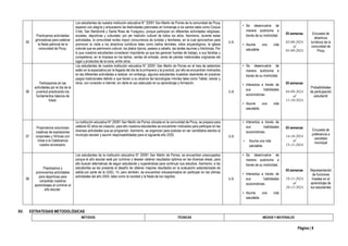 Página | 8
05
Practicamos actividades
gimnasticas para celebrar
la fiesta patronal de la
comunidad de Picoy.
Los estudiantes de nuestra institución educativa N° 20091 San Martin de Porres de la comunidad de Picoy
esperan con alegría y entusiasmo las festividades patronales en homenaje a los santos tales como Corpus
Cristi, San Bartolomé y Santa Rosa de Yurajyacu; porque participan en diferentes actividades religiosas,
sociales, deportivas y culturales; por ser tradición cultural de todos los años. Asimismo, durante estas
actividades, la comunidad recibe mayor concurrencia de turistas y familiares, en la cual aprovechan para
promover la visita a los atractivos turísticos tales como baños termales, sitios arqueológicos, la iglesia
colonial que es patrimonio cultural, los platos típicos, paseos a caballo, las tardes taurinas y folclóricas. Por
lo que nuestros estudiantes consideran importante ya que les generan fuentes de trabajo, a sus familias y
compañeros, en la limpieza en los baños, ventas de entrada, venta de plantas medicinales originarias del
lugar y productos de la zona, entre otros.
U.A.
▪ Se desenvuelve de
manera autónoma a
través de su motricidad.
▪ Asume una vida
saludable.
05 semanas
05-08-2024
al
01-09-2024
Encuesta de
atractivos
turísticos de la
comunidad de
Picoy
06
Participamos en las
actividades por el día de la
juventud practicando los
fundamentos básicos de
futsal.
Los estudiantes de nuestra institución educativa N° 20091 San Martin de Porres en el mes de setiembre
están en la expectativa por la llegada del día de la primavera y la juventud, por ello se encuentran motivados
en las diferentes actividades a realizar; sin embargo, algunos estudiantes muestran desinterés en practicar
juegos tradicionales debido a que tienen a su alcance las tecnologías móviles tales como Tablet, celular y
otros, con conexión a internet, sin darle el uso adecuado en su aprendizaje y formación.
U.A.
▪ Se desenvuelve de
manera autónoma a
través de su motricidad.
▪ Interactúa a través de
sus habilidades
sociomotrices.
▪ Asume una vida
saludable.
05 semanas
04-09-2024
al
11-10-2024
Probabilidades
de participación
estudiantil
07
Proponemos soluciones
creativas de expresiones
corporales y rítmicas con
miras a la Celebramos
nuestro aniversario.
La institución educativa N° 20091 San Martin de Porres ubicada en la comunidad de Picoy, se prepara para
celebrar 82 años de creación, para ello nuestros estudiantes se encuentran motivados para participar en las
diversas actividades que se programan. Asimismo, se organizan para postular en ser candidatos electos al
municipio escolar y asumir responsabilidades para el siguiente año 2025. U.A.
▪ Interactúa a través de
sus habilidades
sociomotrices.
▪ Asume una vida
saludable.
05 semanas
14-10-2024
al
15-11-2024
Encuesta de
preferencia a
candidato
municipal
08
Practicamos y
promovemos actividades
para deportivas para
consolidar nuestros
aprendizajes al culminar el
año escolar.
Los estudiantes de la institución educativa N° 20091 San Martin de Porres, se encuentran preocupados
porque el año escolar está por culminar y desean obtener resultados óptimos en las diversas áreas, para
ello buscan alternativas de seguir estudiando y superándose para continuar sus estudios. Asimismo, a los
estudiantes se les presenta el desafío de obtener mejores resultados en la evaluación estandarizada de
salida por parte de la UGEL 14, pero también, se encuentran entusiasmados en participar en las últimas
actividades del año 2024, tales como la navidad y la fiesta de los negritos.
U.A.
▪ Se desenvuelve de
manera autónoma a
través de su motricidad.
▪ Interactúa a través de
sus habilidades
sociomotrices.
▪ Asume una vida
saludable.
05 semanas
18-11-2024
al
20-12-2024
Representación
de funciones
lineales en el
aprendizaje de
los estudiantes
XV. ESTRATEGIAS METODOLÓGICAS
MÉTODOS TÉCNICAS MEDIOS Y MATERIALES
 