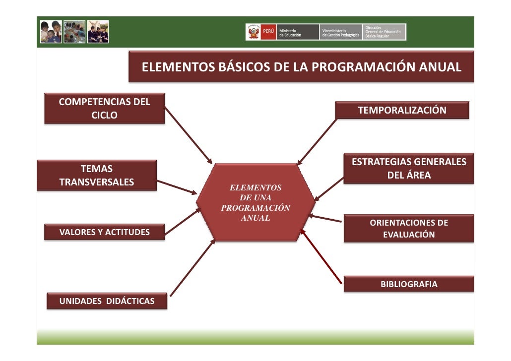 Programacion Anual CTA 2011