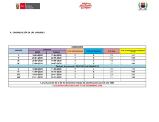 4. ORGANIZACIÓN DE LAS UNIDADES:
UNIDADES
UNIDADES
DURACION
Nº DE HORAS DIARIAS TOTAL DE SEMANAS Nº DE DIAS
TOTAL DE HORAS EFECTIVAS DE APRENDIZAJE
ESCOLAR
INICIO TERMINO
I 16-03-2020 17-04-2020 7 5 23 161
II 20-04-2020 22-05-2020 7 5 24 154
III 25-05-2020 19-06-2020 7 5 19 175
IV 22-06-2020 24-07-2020 7 5 22 168
Periodo Vacacional: 29-07-2019 al 09-08-2019
V 10-08-2020 11-09-2020 7 4 25 133
VI 14-09-2020 16-10-2020 7 5 24 168
VII 19-10-2020 20-11-2020 7 5 23 168
VIII 23-11-2020 22-12-2020 7 5 21 168
La semana del 23 al 30 de diciembre trabajo de planificación para el año 2021
CLAUSURA AÑO ESCOLAR 31 DE DICIEMBRE 2020
 