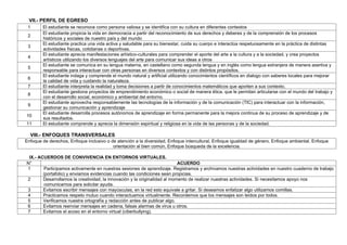 VII.- PERFIL DE EGRESO
1 El estudiante se reconoce como persona valiosa y se identifica con su cultura en diferentes contextos
2
El estudiante propicia la vida en democracia a partir del reconocimiento de sus derechos y deberes y de la comprensión de los procesos
históricos y sociales de nuestro país y del mundo
3
El estudiante practica una vida activa y saludable para su bienestar, cuida su cuerpo e interactúa respetuosamente en la práctica de distintas
actividades físicas, cotidianas o deportivas.
4
El estudiante aprecia manifestaciones artístico-culturales para comprender el aporte del arte a la cultura y a la sociedad, y crea proyectos
artísticos utilizando los diversos lenguajes del arte para comunicar sus ideas a otros
5
El estudiante se comunica en su lengua materna, en castellano como segunda lengua y en inglés como lengua extranjera de manera asertiva y
responsable para interactuar con otras personas en diversos contextos y con distintos propósitos.
6
El estudiante indaga y comprende el mundo natural y artificial utilizando conocimientos científicos en dialogo con saberes locales para mejorar
la calidad de vida y cuidando la naturaleza.
7 El estudiante interpreta la realidad y toma decisiones a partir de conocimientos matemáticos que aporten a sus contexto,
8
El estudiante gestiona proyectos de emprendimiento económico o social de manera ética, que le permitan articularse con el mundo del trabajo y
con el desarrollo social, económico y ambiental del entorno.
9
El estudiante aprovecha responsablemente las tecnologías de la información y de la comunicación (TIC) para interactuar con la información,
gestionar su comunicación y aprendizaje
10
El estudiante desarrolla procesos autónomos de aprendizaje en forma permanente para la mejora continua de su proceso de aprendizaje y de
sus resultados.
11 El estudiante comprende y aprecia la dimensión espiritual y religiosa en la vida de las personas y de la sociedad.
VIII.- ENFOQUES TRANSVERSALES
Enfoque de derechos, Enfoque inclusivo o de atención a la diversidad, Enfoque intercultural, Enfoque igualdad de género, Enfoque ambiental, Enfoque
orientación al bien común, Enfoque búsqueda de la excelencia.
IX.- ACUERDOS DE CONVIVENCIA EN ENTORNOS VIRTUALES.
N° ACUERDO
1 Participamos activamente en nuestras sesiones de aprendizaje. Registramos y archivamos nuestras actividades en nuestro cuaderno de trabajo
(portafolio) y enviamos evidencias cuando las condiciones sean propicias.
2 Desarrollamos la creatividad, la innovación y la originalidad al momento de realizar nuestras actividades. Si necesitamos apoyo nos
comunicamos para solicitar ayuda.
3 Evitamos escribir mensajes con mayúsculas, en la red esto equivale a gritar. Si deseamos enfatizar algo utilizamos comillas.
4 Practicamos respeto mutuo cuando interactuamos virtualmente. Recordemos que los mensajes son leídos por todos.
5 Verificamos nuestra ortografía y redacción antes de publicar algo.
6 Evitamos reenviar mensajes en cadena, falsas alarmas de virus u otros.
7 Evitamos el acoso en el entorno virtual (ciberbullying).
 